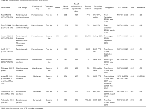 Click on image to zoom Table 1