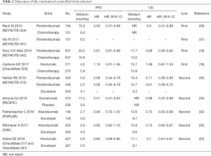 Click on image to zoom Table 2