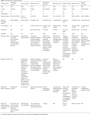 Click on image to zoom Table 1