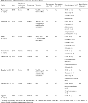 Click on image to zoom Table 2