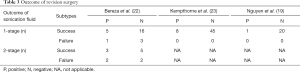 Click on image to zoom Table 3