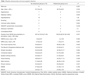 Click on image to zoom Table 1
