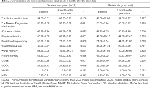 Click on image to zoom Table 2