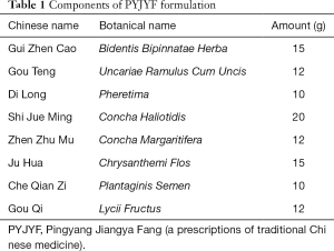 Click on image to zoom Table 1