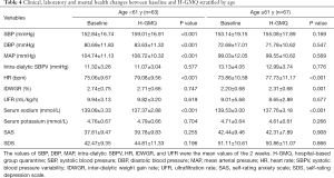 Click on image to zoom Table 4