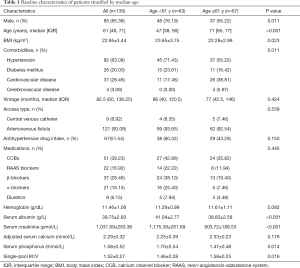 Click on image to zoom Table 1