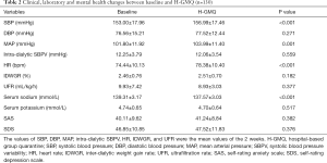 Click on image to zoom Table 2