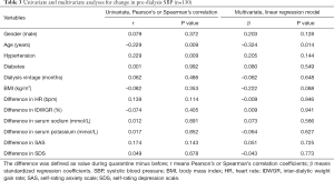 Click on image to zoom Table 3