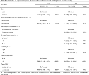 Table 3