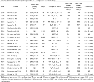 Table 4