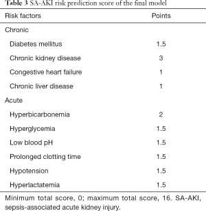 Click on image to zoom Table 3