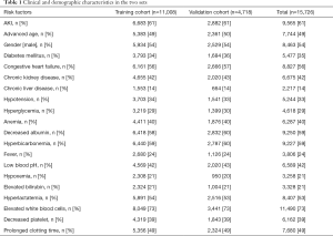 Click on image to zoom Table 1