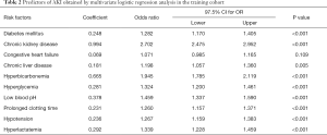 Click on image to zoom Table 2