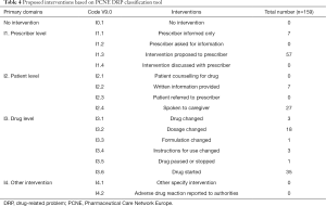 Click on image to zoom Table 4