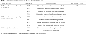 Click on image to zoom Table 5