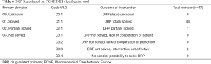 Click on image to zoom Table 6