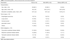 Click on image to zoom Table 1