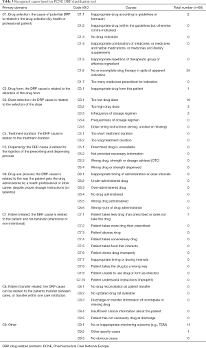 Click on image to zoom Table 3