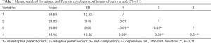 Click on image to zoom Table 1