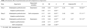 Click on image to zoom Table 2