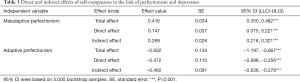 Click on image to zoom Table 3