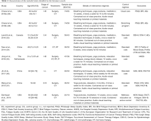 Click on image to zoom Table 1