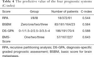 Click on image to zoom Table 4