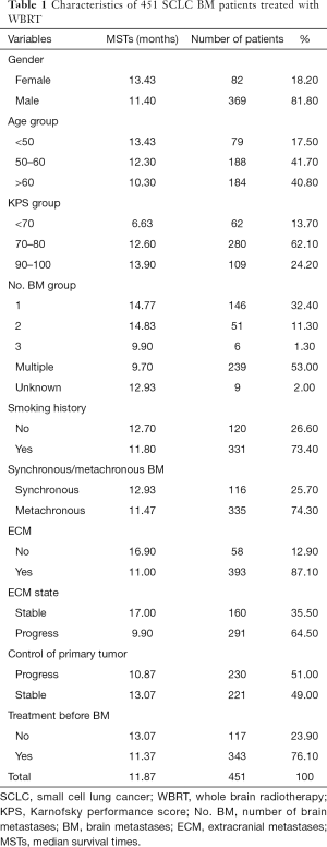 Click on image to zoom Table 1