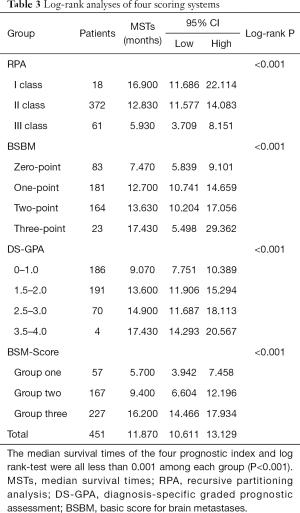 Click on image to zoom Table 3
