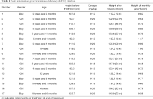 Click on image to zoom Table 1