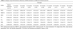 Click on image to zoom Table 2