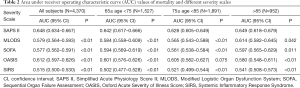Click on image to zoom Table 2