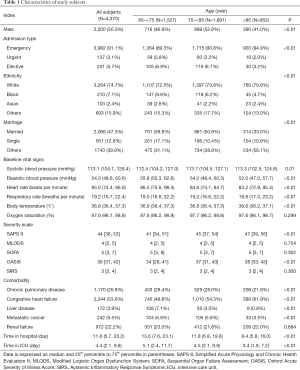Click on image to zoom Table 1