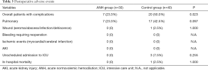 Click on image to zoom Table 3