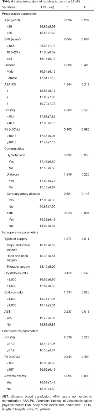 Click on image to zoom Table 4