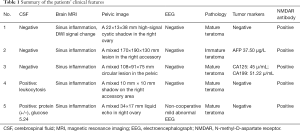 Click on image to zoom Table 1