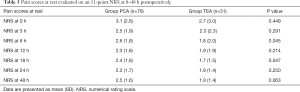 Click on image to zoom Table 3