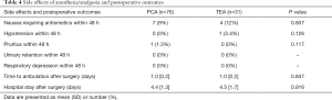 Click on image to zoom Table 4