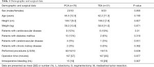 Click on image to zoom Table 1