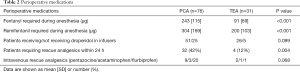 Click on image to zoom Table 2