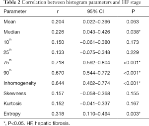 Click on image to zoom Table 2
