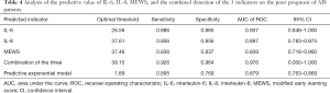 Click on image to zoom Table 4