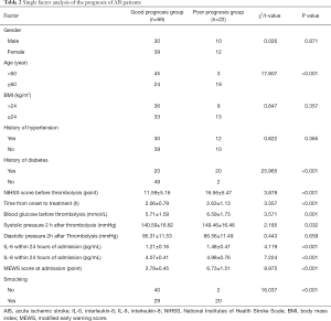 Click on image to zoom Table 2