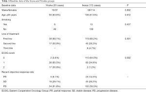 Click on image to zoom Table 1