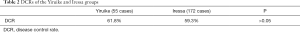 Click on image to zoom Table 2