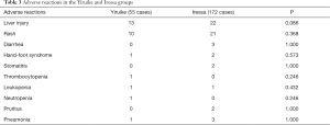 Click on image to zoom Table 3