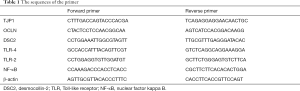 Click on image to zoom Table 1
