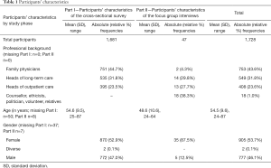 Click on image to zoom Table 1