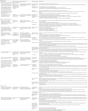 Click on image to zoom Table 2
