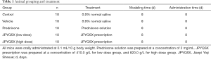 Click on image to zoom Table 1